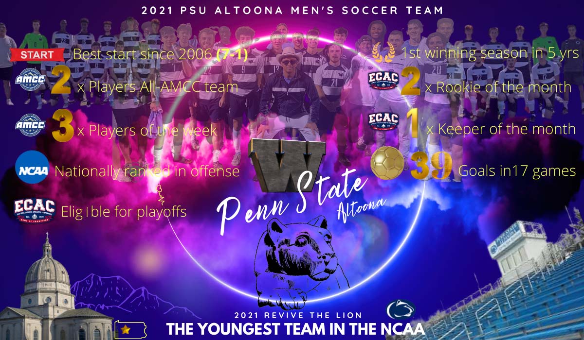 Pride of the Lions: Men&rsquo;s Soccer 2021 Season Recap