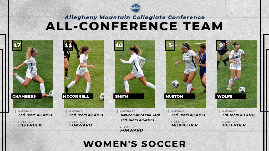 Five Voted to AMCC Women&rsquo;s Soccer All-Conference Team